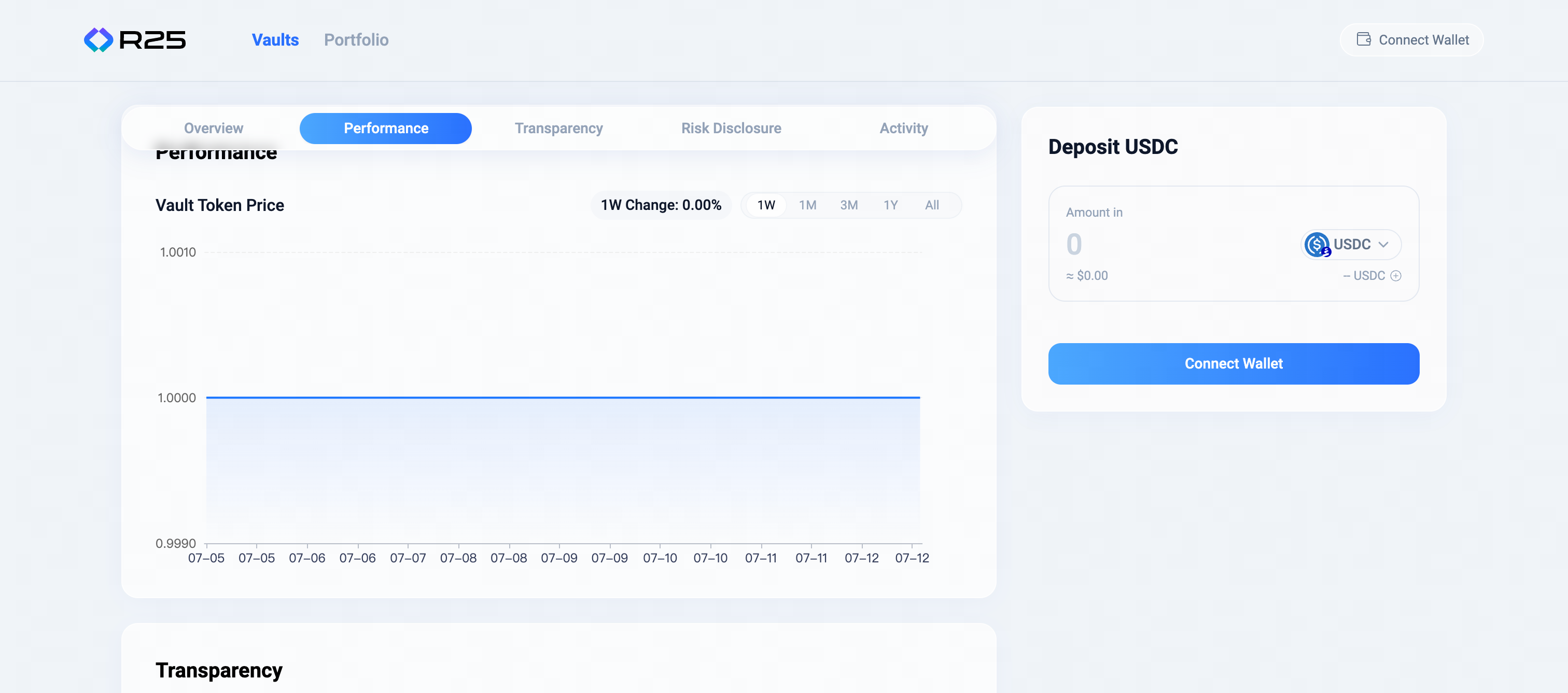 R25 vault performance dashboard